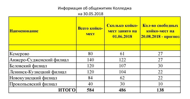 Сколько платят за общежитие